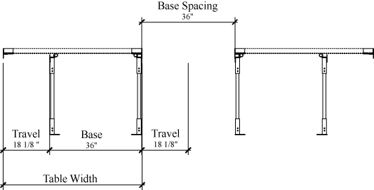 Rolling Greenhouse Benches